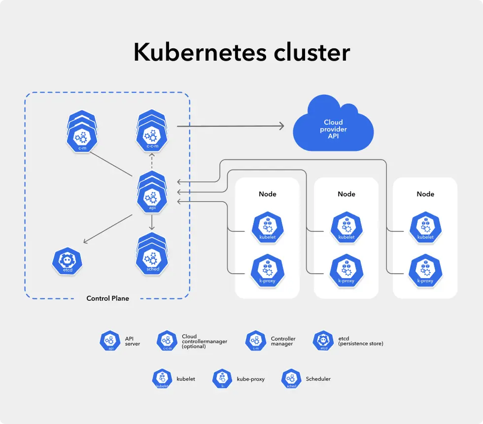 Cloud and DevOps