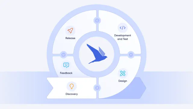 Product discovery roadmap